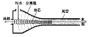 【含油废水处理】中小城镇污水处理厂除油计划研究